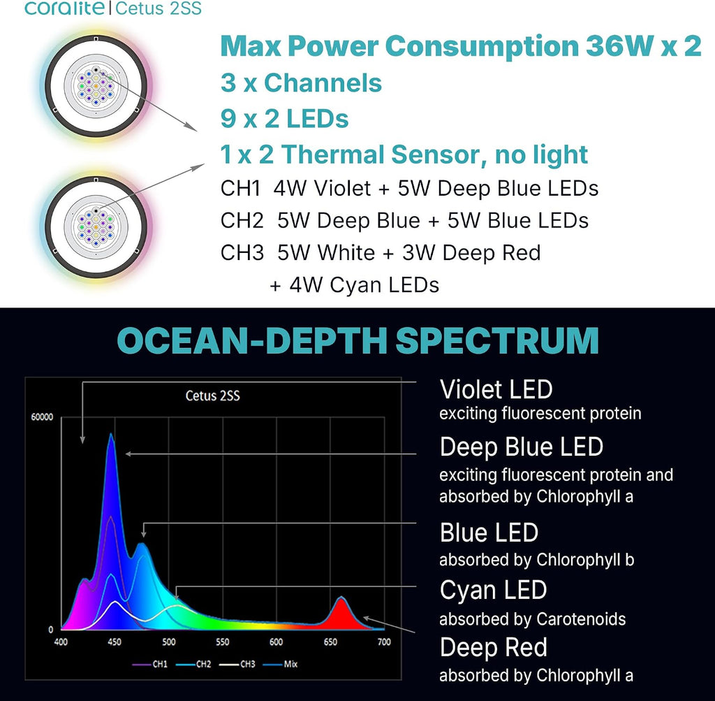 coralite Cetus 2SS2 72W Smart APP Control LED Reef Light for Saltwater