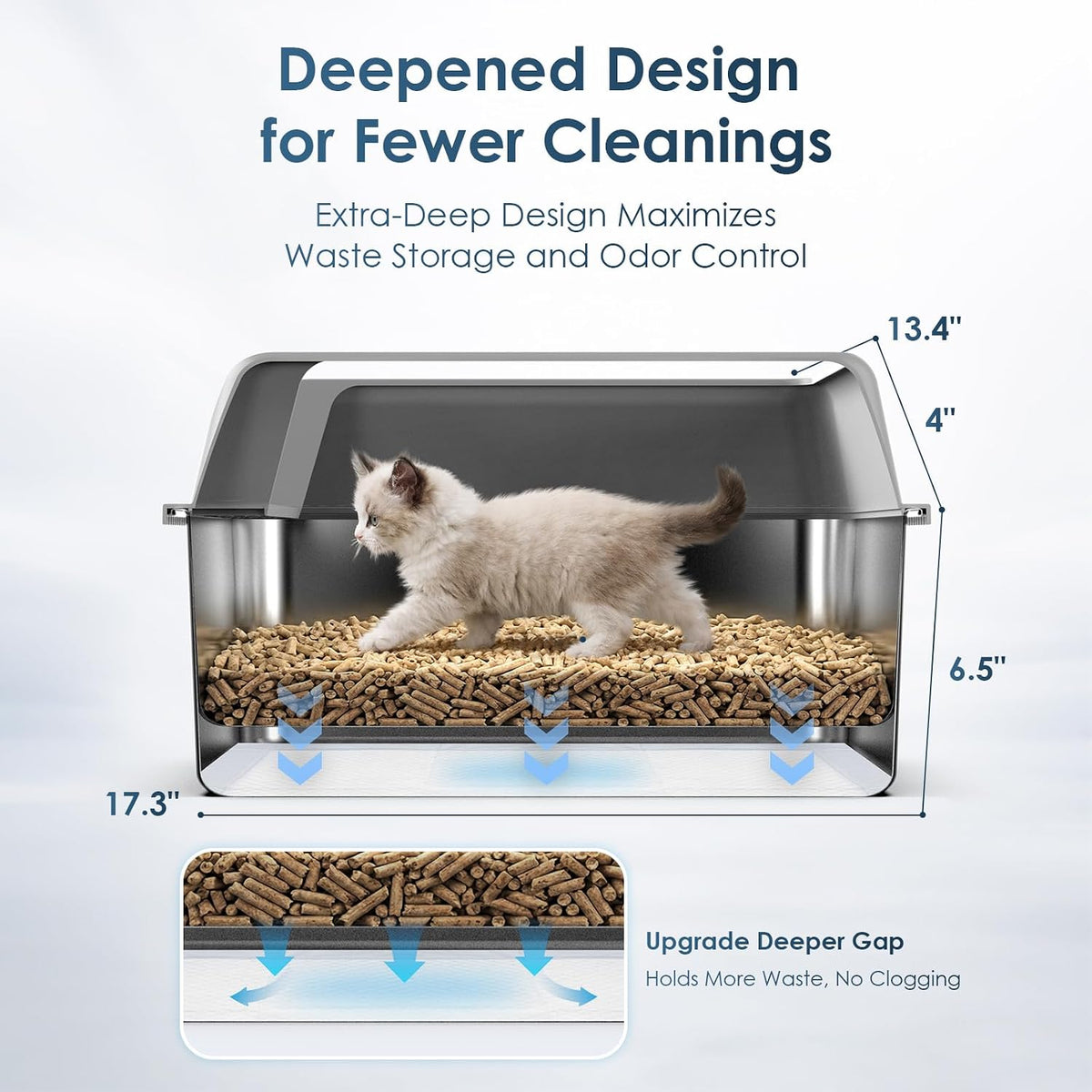 Suzzipaws Enclosed Stainless Steel Sifting Litter Box for Pine Pellets
