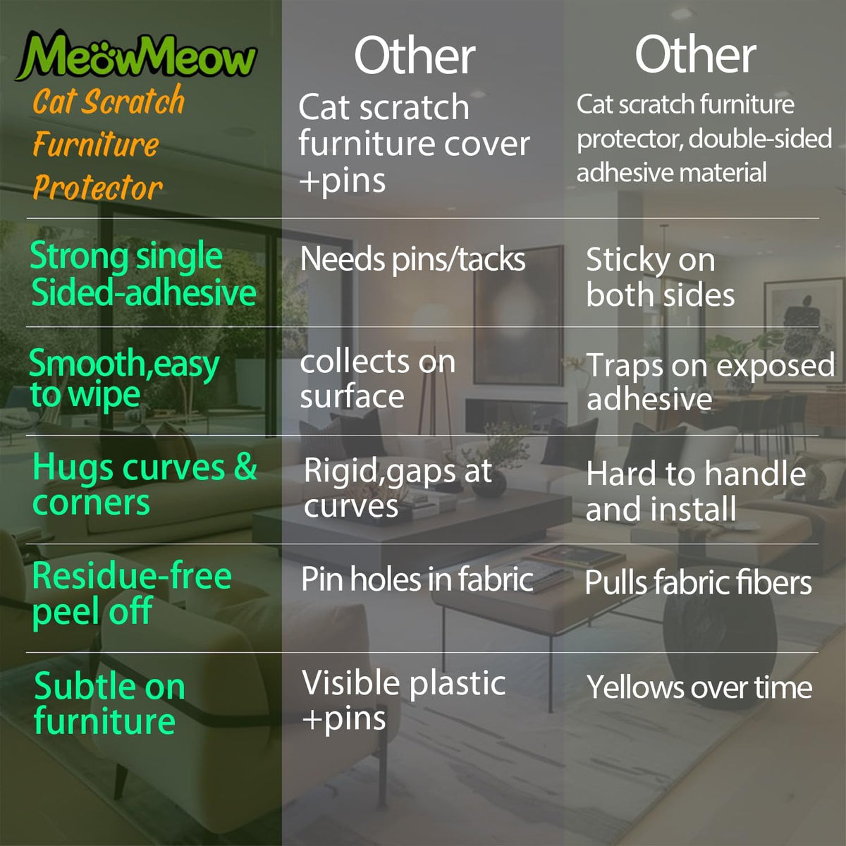 Cat Scratch Furniture Protector, Clear Thicken Vinyl 196.8"X 16.5"
