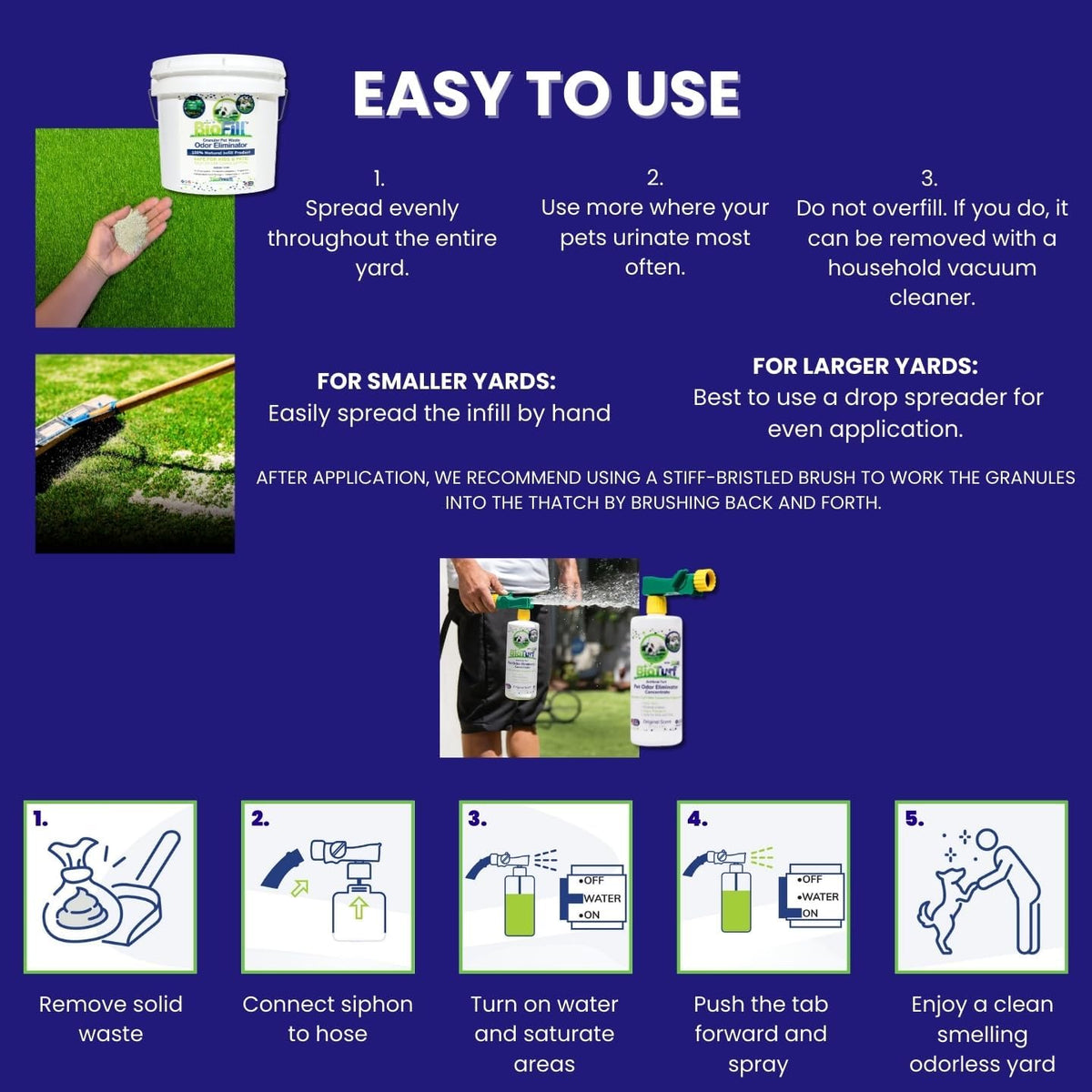 BioTurf Mini Power Pack Artificial Turf Cleaner 32oz Spray & 8lb Infill