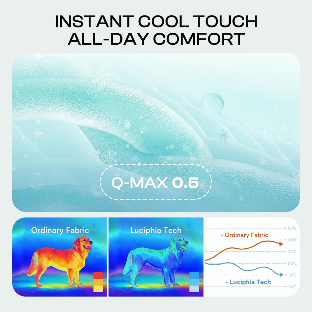Luciphia Dog Cooling Mat, Q-MAX>0.5 Non-Slip Self-Cooling Pad for Pets