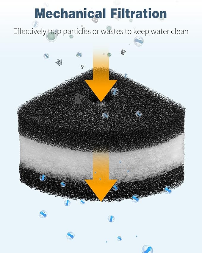 Pawfly 6 Pcs Replacement Filter Pads - Image 5