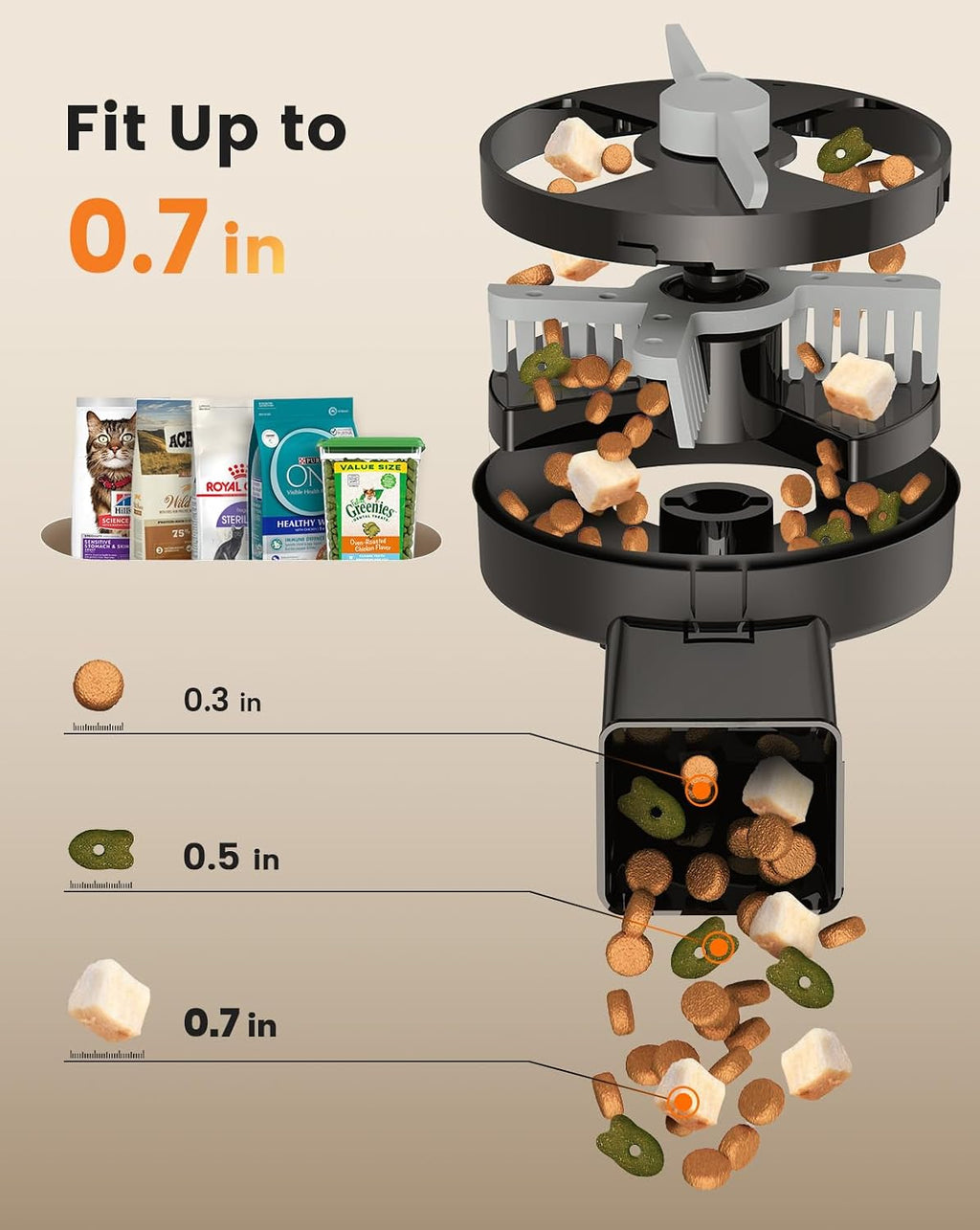 oneisall Automatic Cat Feeder for 2 Cats Pets, 20 Cups/5L