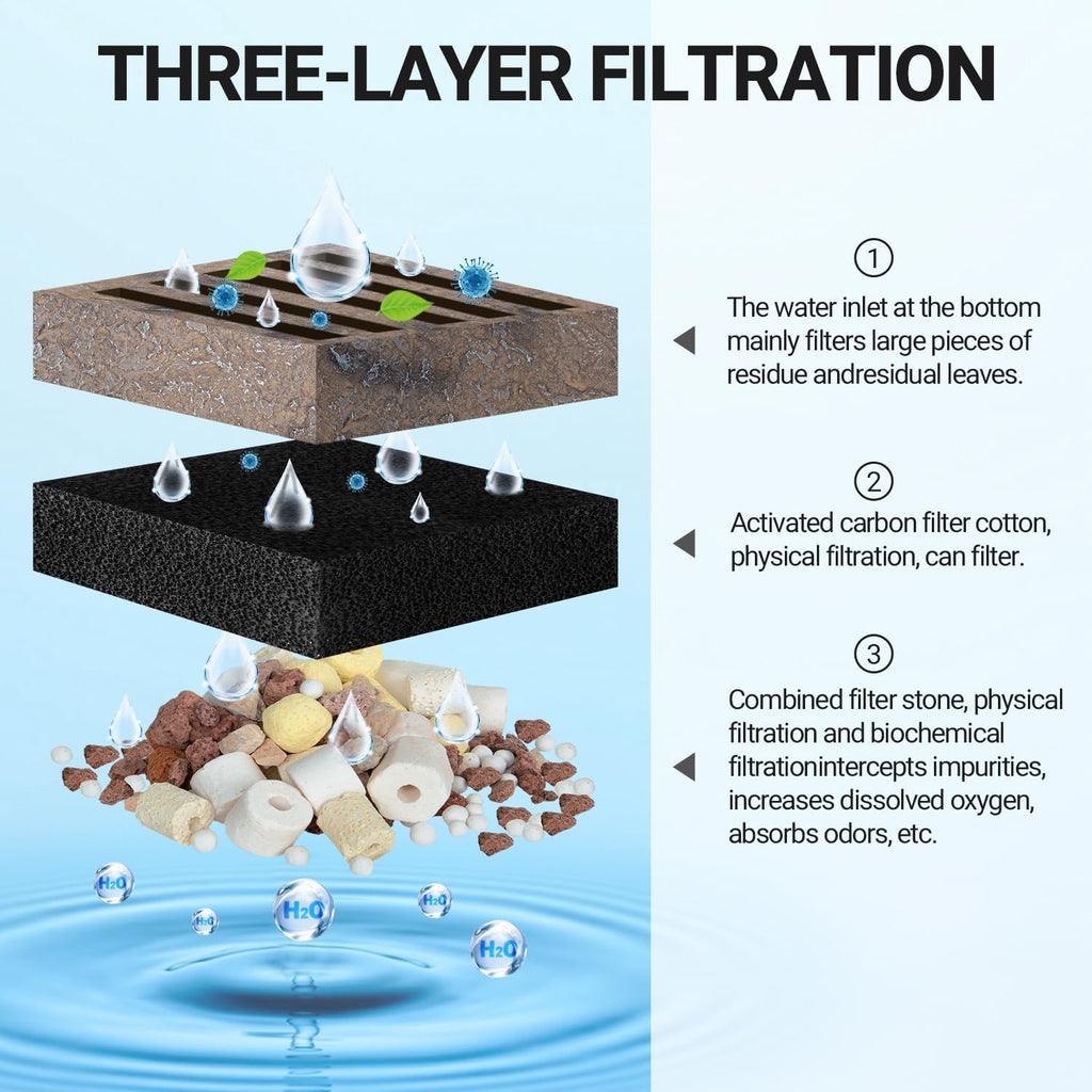 REPTIZOO Turtle Tank Filter, 120GPH Turtle Filter Basking Platform with Detachable Bridge for Climbing Ramps and Diving, Quiet Aquatic Reptile Filter Keeps Water Clean, Terrarium Decor