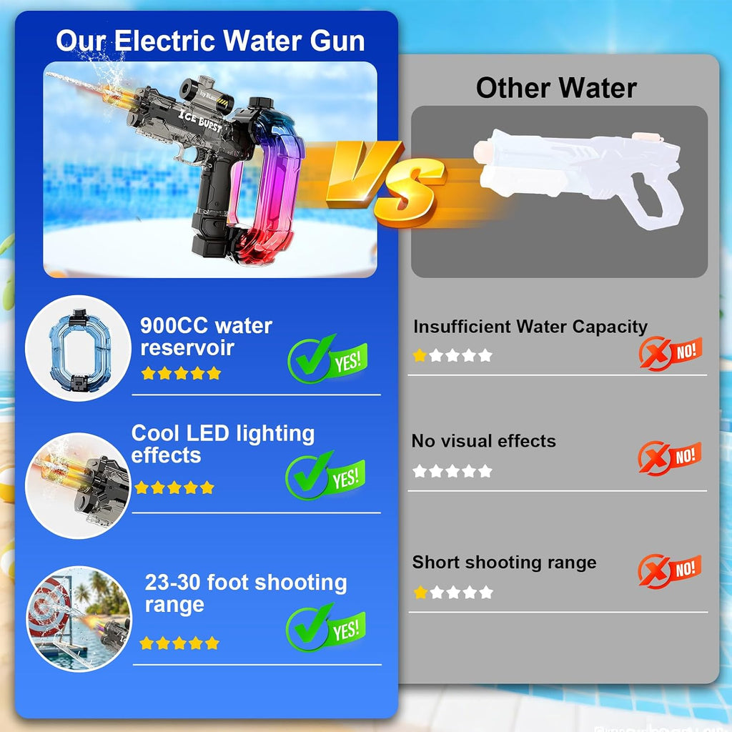 Electric Water Gun Toy, Transparent Automatic Watergun for Adult Kid