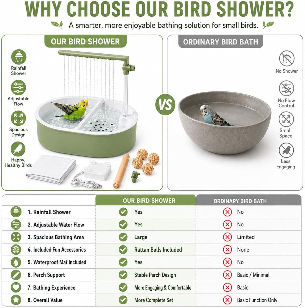 Bird Bath for Cage, Automatic Parakeet Bird Shower Fountain with 4 Natural Rattan Balls, Waterproof Mat, Adjustable Valve, Hidden Cable Pump, Dual Perch, Indoor Parrot Bathing Set, Light Green