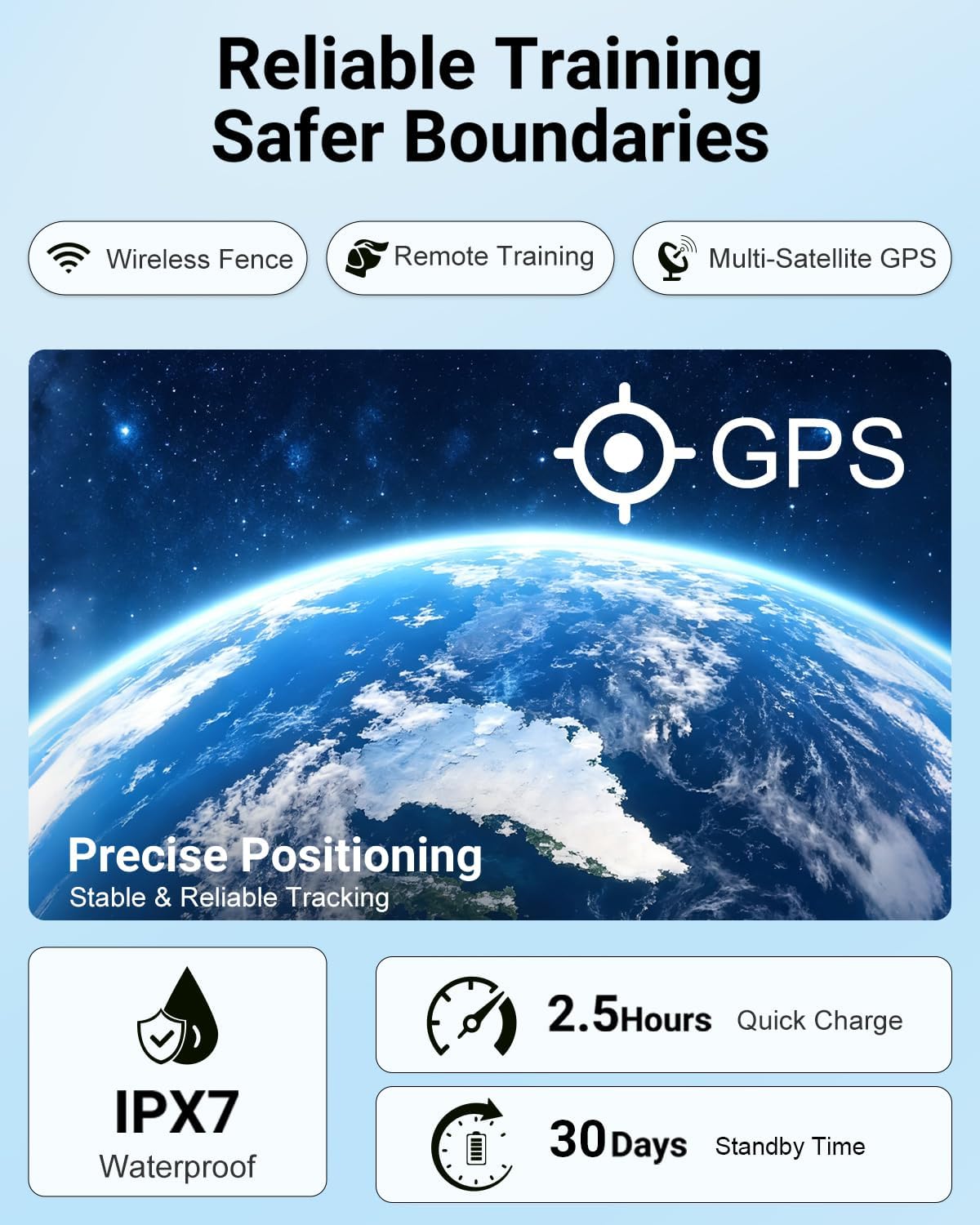 GPS Wireless Dog Fence & Remote Training System, 2 Collars