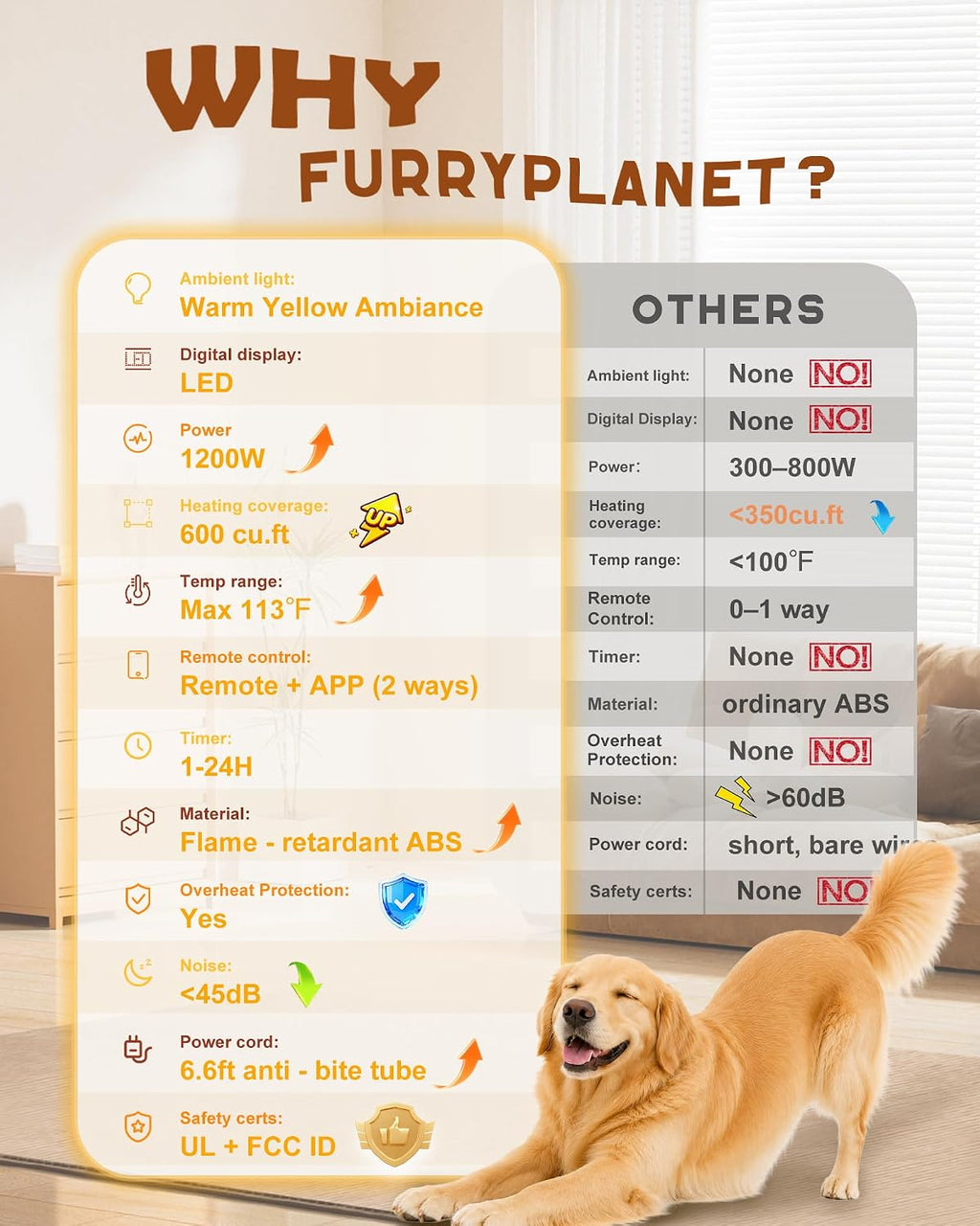 Dog House Heater Indoor,1200W WiFi APP Controlled Heated Dog House with Ambient Light,Thermostat&Timer,3 Heating Modes Pet House Heater for Dog Cat Houses,Chicken Coops,Rabbits