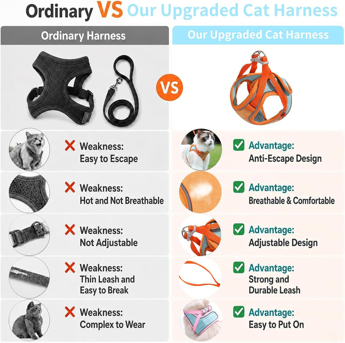 Cat Harness and Leash, Escape-Proof Cat Harness Set, Adjustable Step-in Pet Harness for Walking, Soft Breathable Reflective Vest for Cats & Dogs (Red, Small)