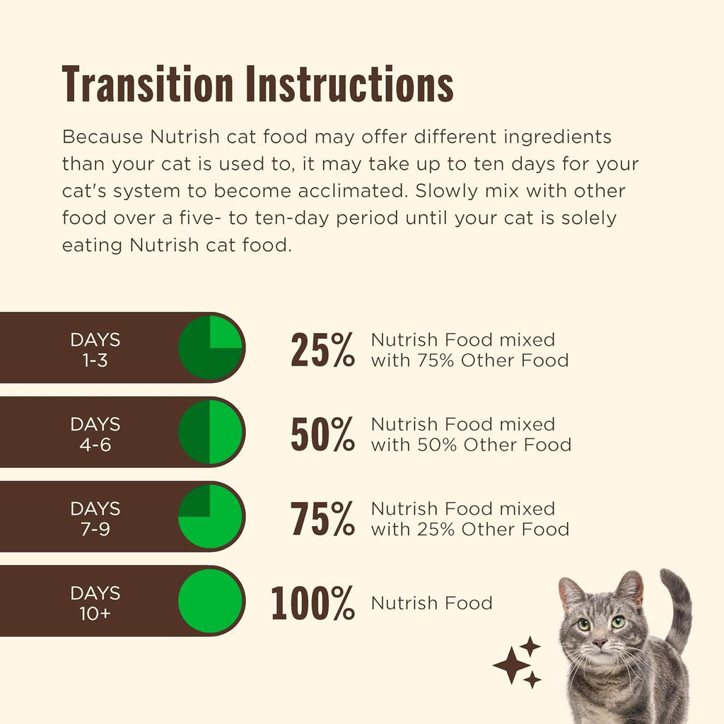 Nutrish Dry Cat Food, Chicken & Brown Rice Recipe, 14 lb. Bag (Rachael Ray)