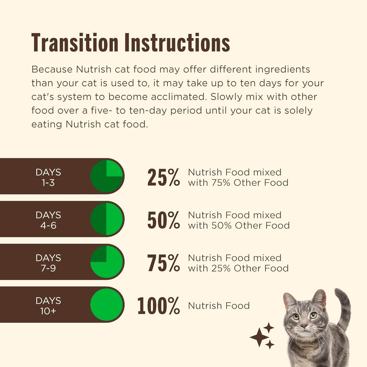 Nutrish Dry Cat Food, Chicken & Brown Rice Recipe, 14 lb. Bag (Rachael Ray)