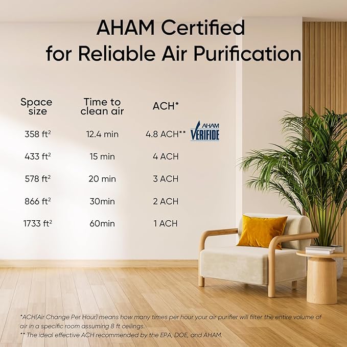 LEVOIT Air Purifiers for Home Large Room Up to 1733 Ft² - Image 8