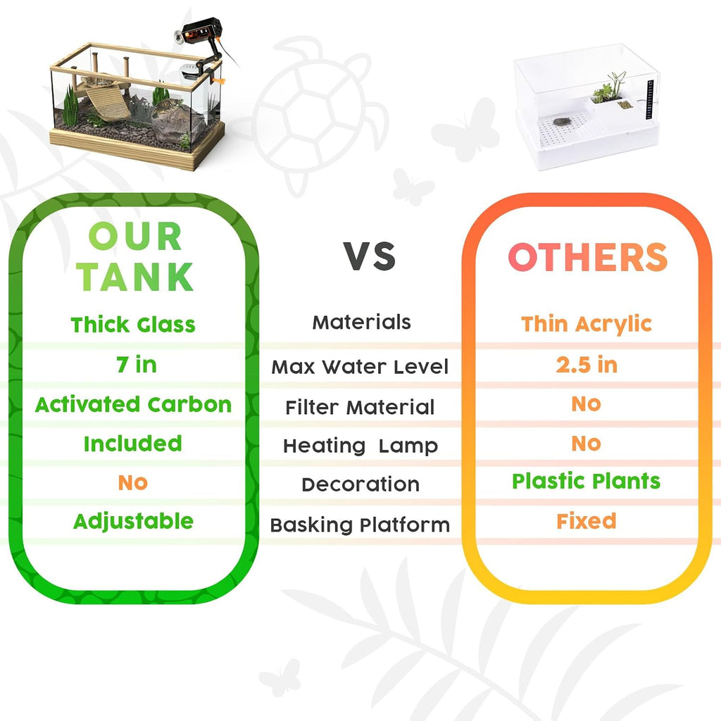 Turtle Aquarium Kit with Basking Platform - Filter and Light for Kids