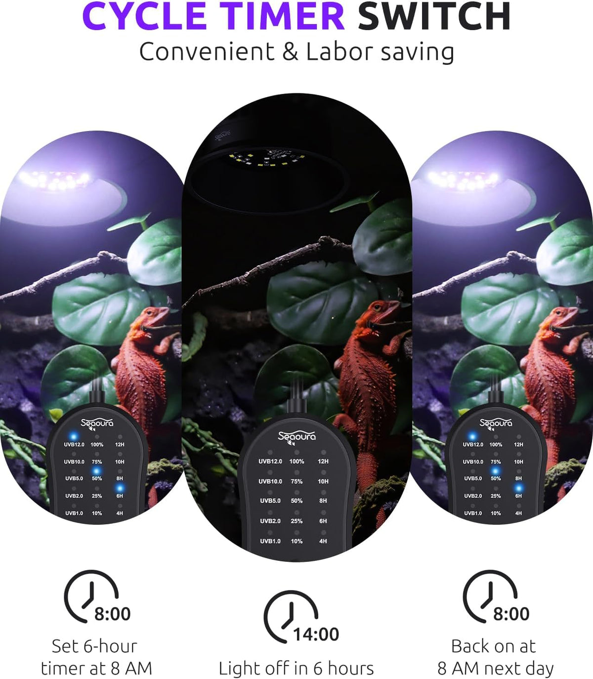 UVB UVA Light for Reptiles, Reptile LED Light Fixture with Timer & Dimming