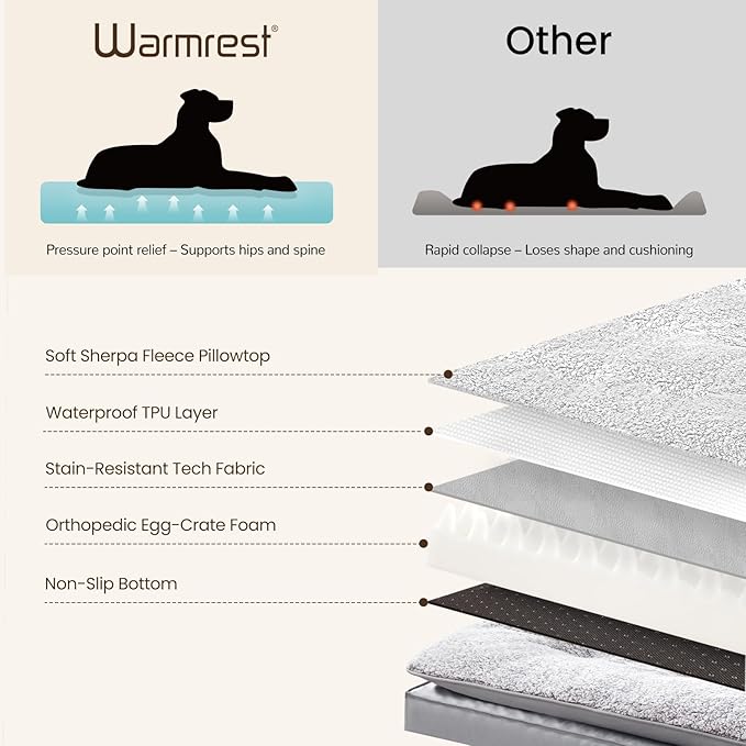 2-Pack XL Waterproof Dog Bed Large Size Dogs, Plush Cushion & Orthopedic - Image 5