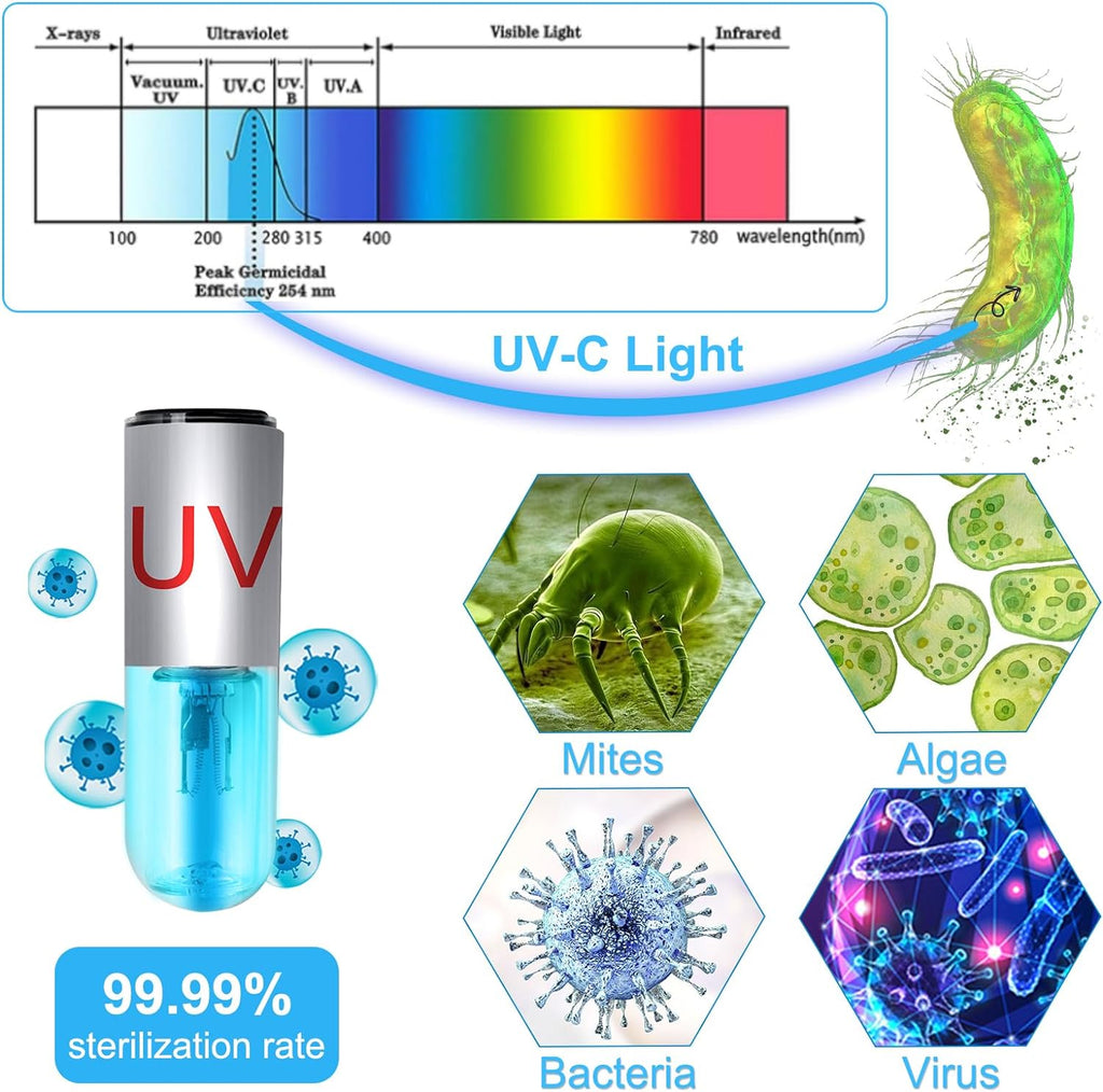 Aquarium Clean Light，3 W mini Submersible Algae Removal Light with Timer,Aquarium Water Clean Green Clear Waterproof Clean Light for Pond,Swimming Pool
