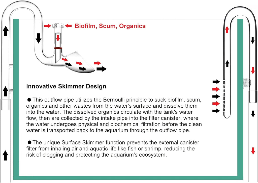 Mini Skimmer Lily Pipe Outflow and Inflow Kit for Nano Planted Tanks (17mm for 5/8'' i.d. (16/22mm) tubing)