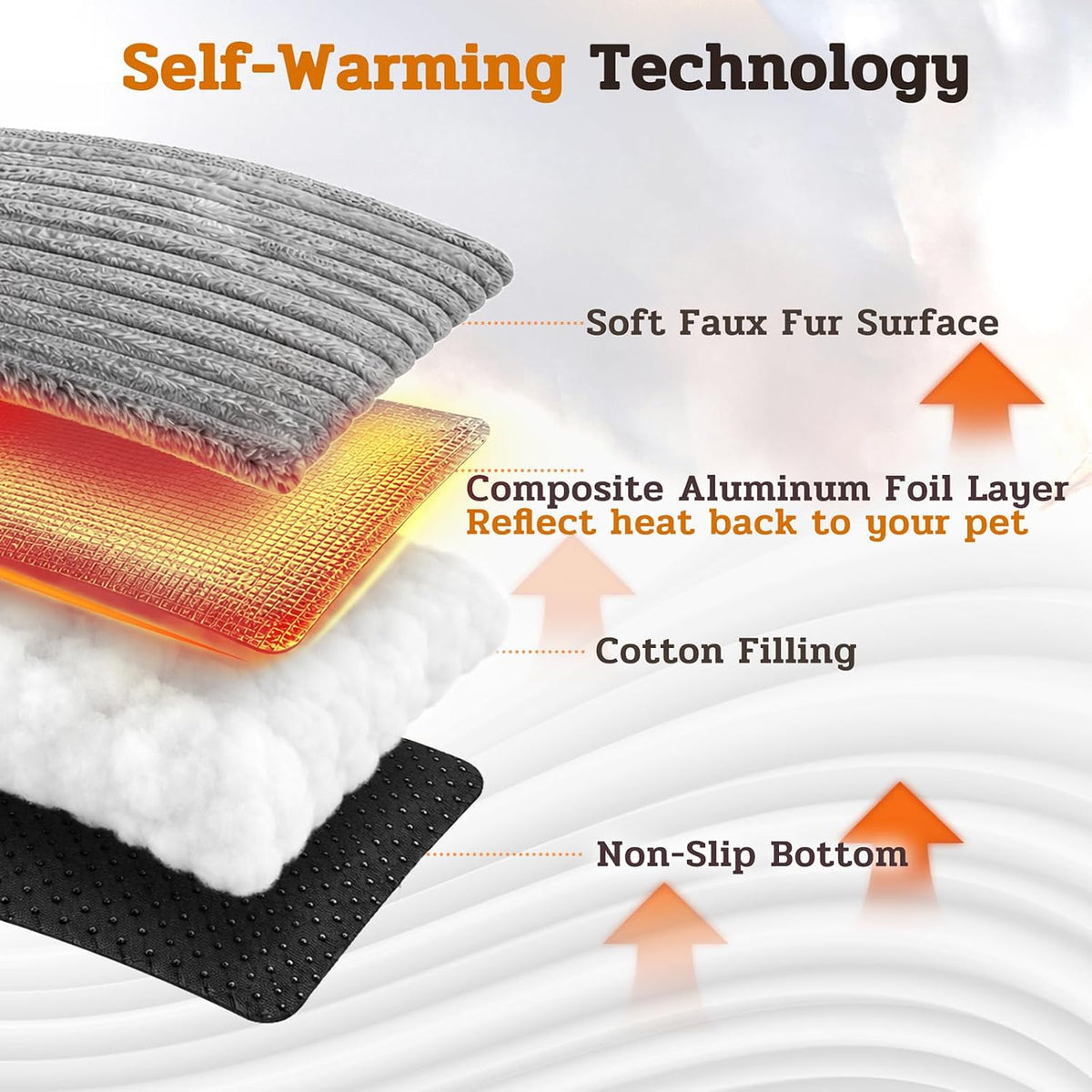NWK 2pcs Soft Plush Fluffy Self Warming Thermal Cat Bed Mat 16’’ X 20’’