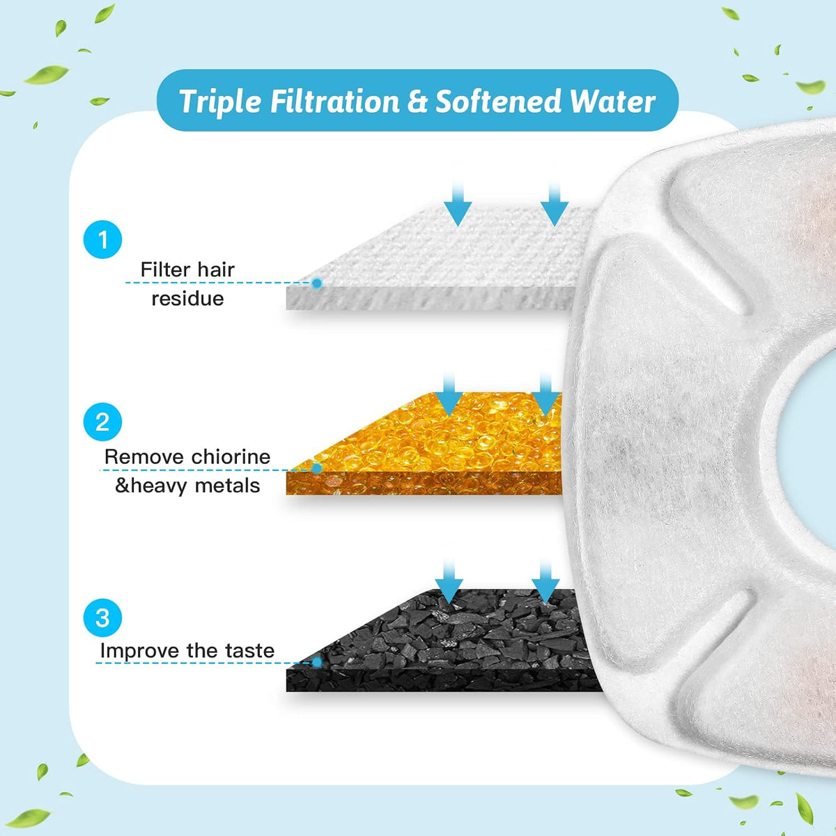 Porens 28 Pcs Cat Water Fountain Replacement Filters-14 Pack Water Fountain Filters 14 Pack Pre-Filter Sponges, Pet fountain replacement filters Fit for 95oz/2.8L Cat Pet Fountain, white + black