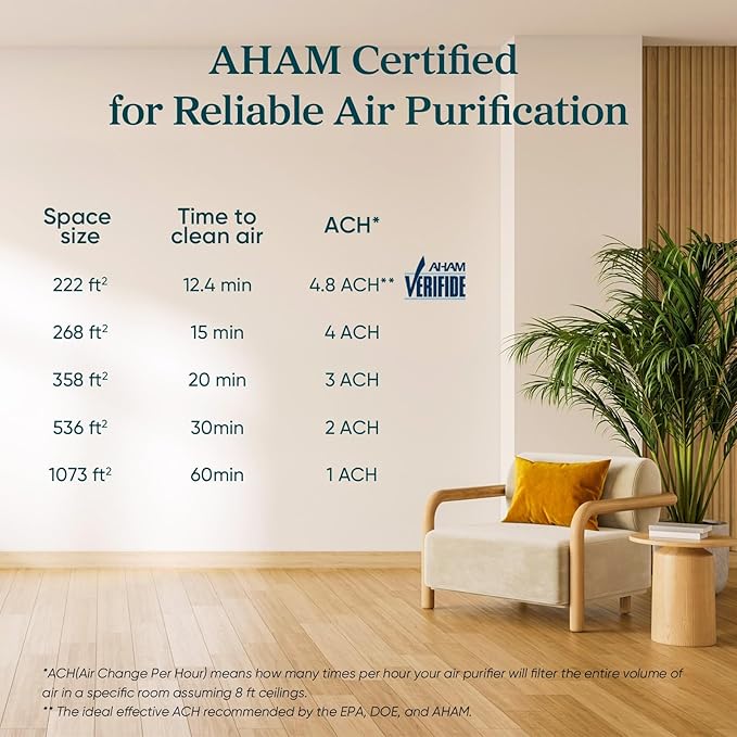 LEVOIT Air Purifier for Home Allergens Pets in Bedroom, Covers Up to 1073 ft² - Image 8