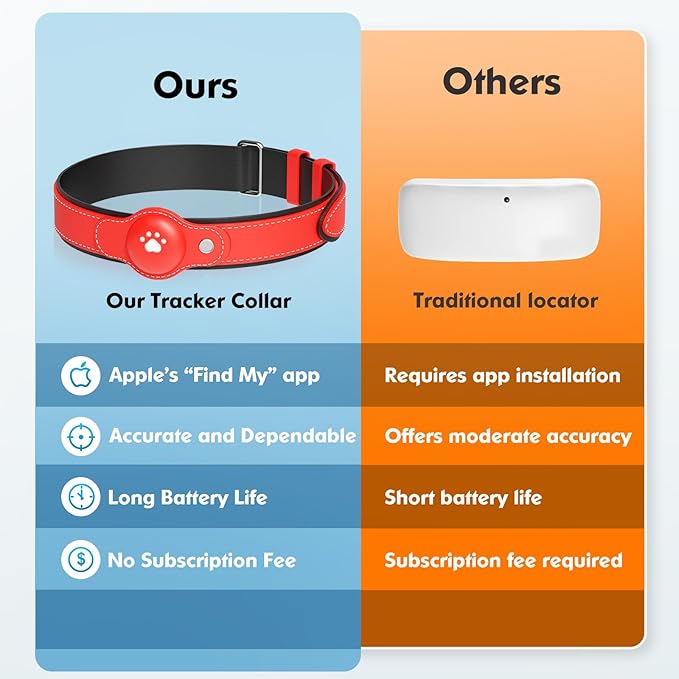 2-in-1 GPS Tracker for Dogs&Cats: Smart Collar - Image 6