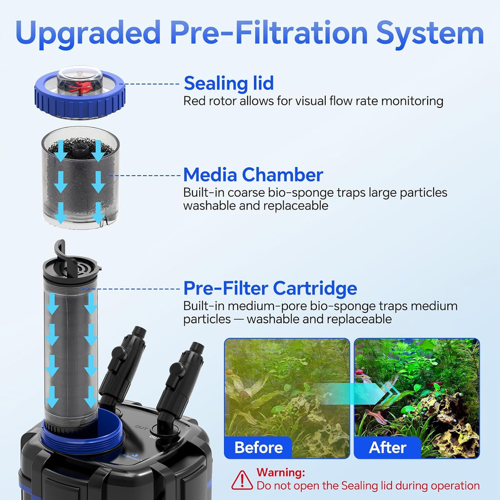 fishkeeper Canister Filter, 264GPH/1000 LPH with Prefilter Up to 35 Gallon