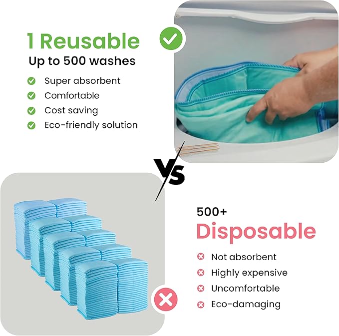 IMPROVIA® Washable Underpads, and Pets Waterproof Protective Pad - Image 6