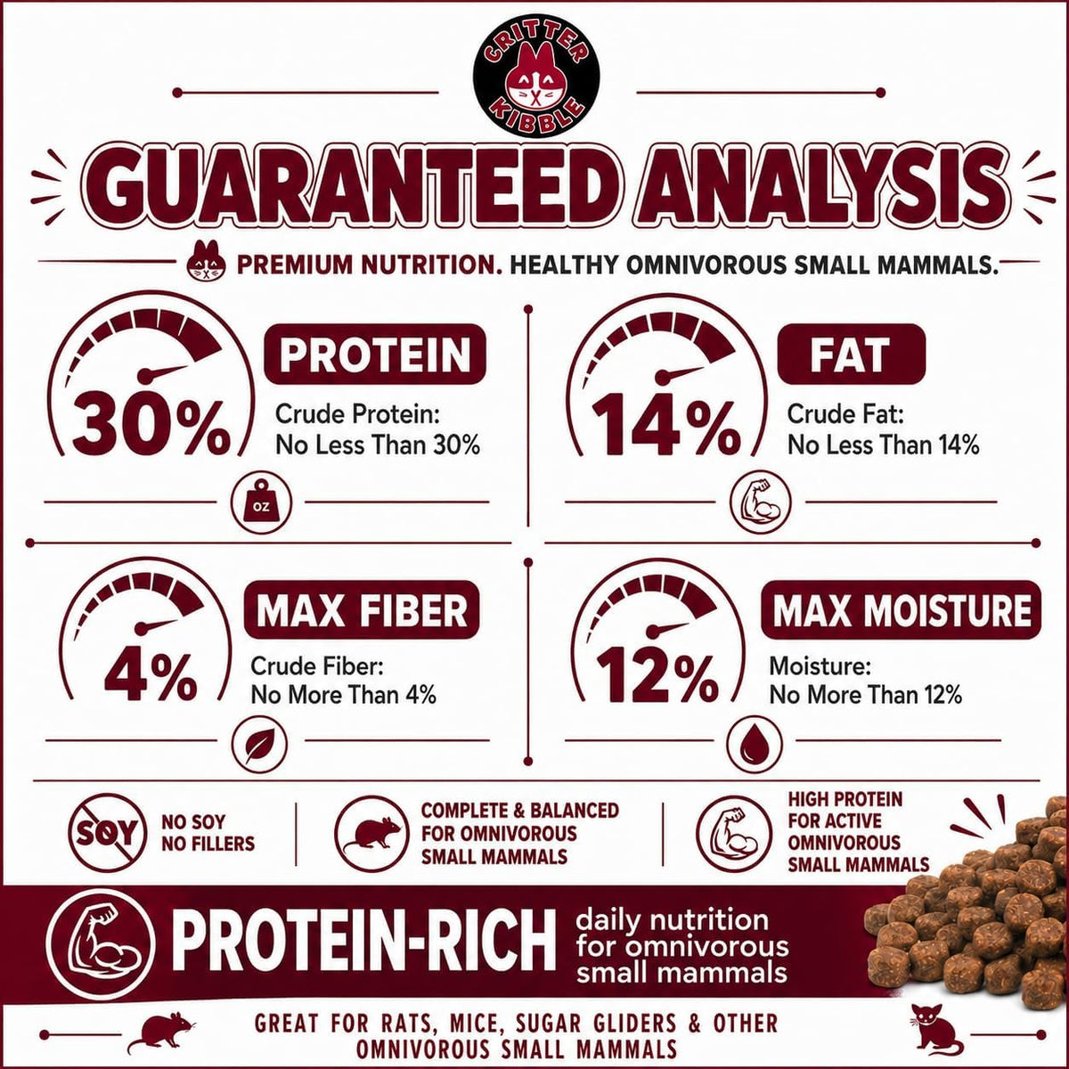 Suncoast Critter Kibble Small Animal Food - High Protein Critter Food for Rats, Mice, Sugar Gliders, and Exotic Pets - Complete Nutrition for Small Animals - 2 Months Supply 1.5 lbs
