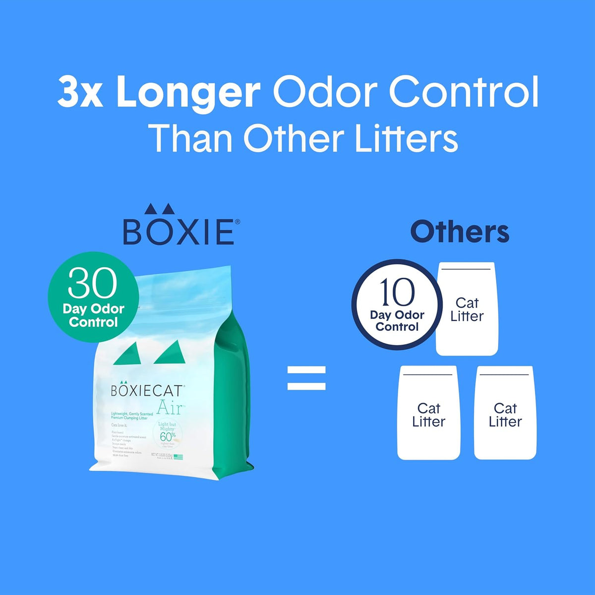 Boxie Scented Lightweight Cat Litter 30+ Day Odor Control Dust Free 16.5 lb