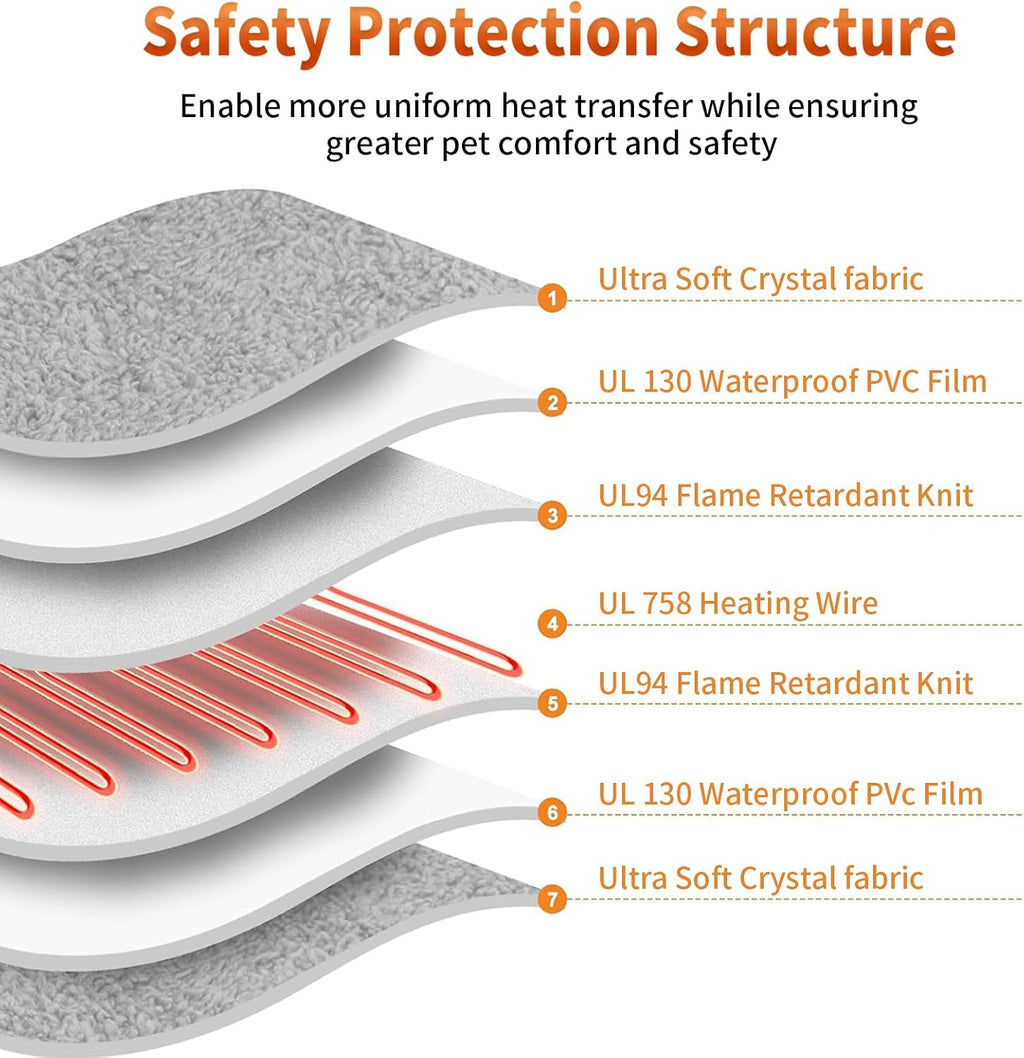 On/Off Switch Electric Pet Heating Pad for Cat Beds and Dog beds,D30