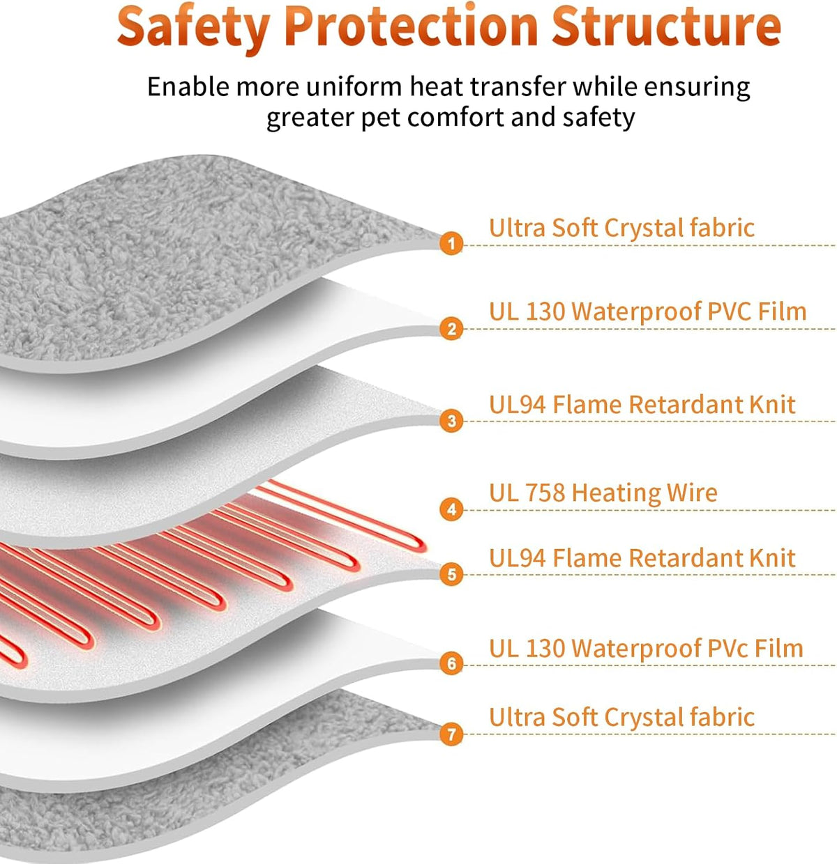 On/Off Switch Electric Pet Heating Pad for Cat Beds and Dog beds,D30