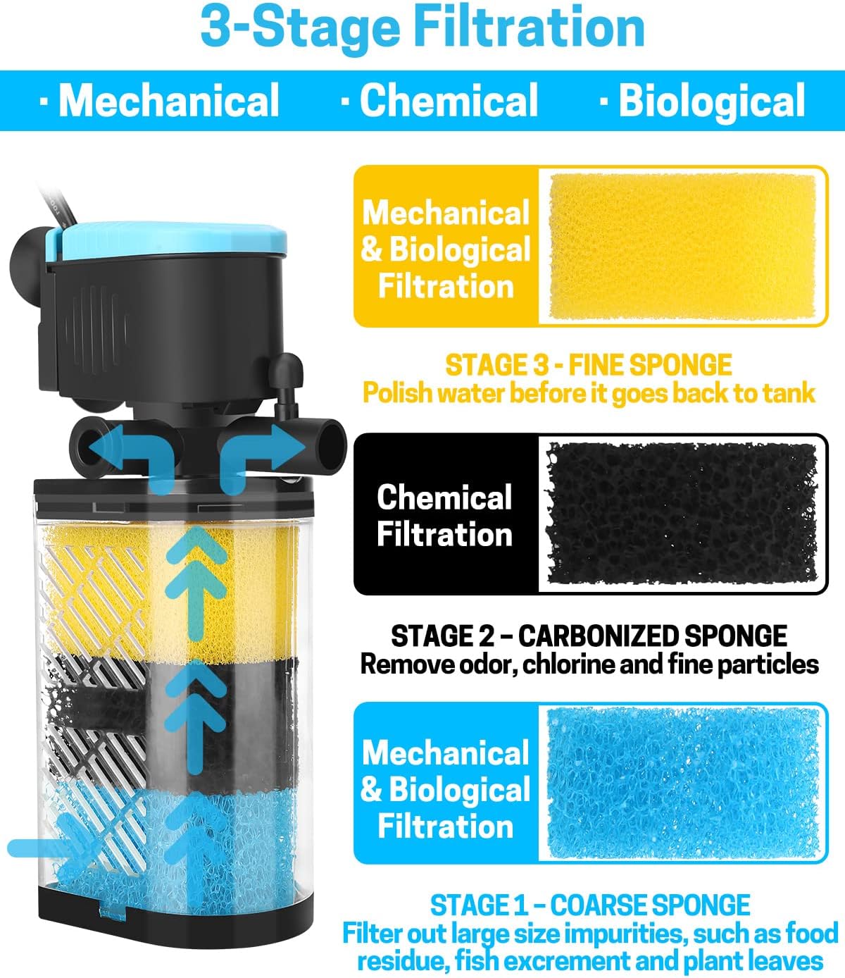 AquaMiracle Aquarium Filter Replacement Sponge, Fish Tank Filter Replacement Parts, Including 2 x Coarse Sponge, 2 x Fine Sponge & 4 x Carbonized Sponge (for Model: QF088/QF188/QF288)