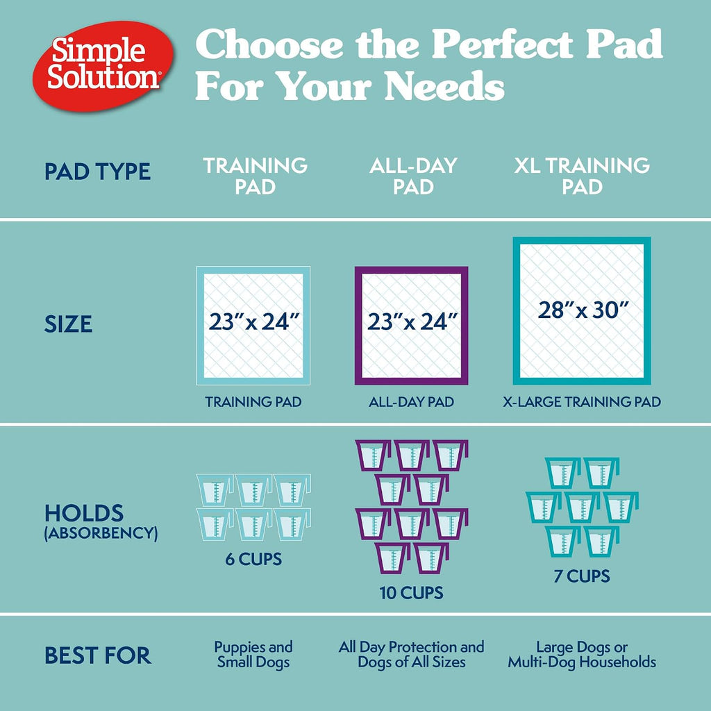 Simple Solution XL Pee Pads for Dogs, Leak Proof Dog Pads, 28x30, 100 Count