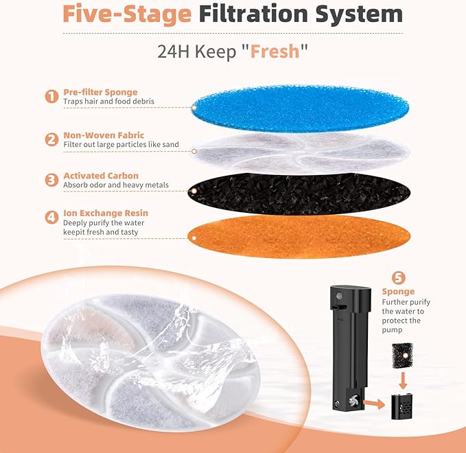 6 Set Cat Water Fountain Replacement Filter Only - Image 3