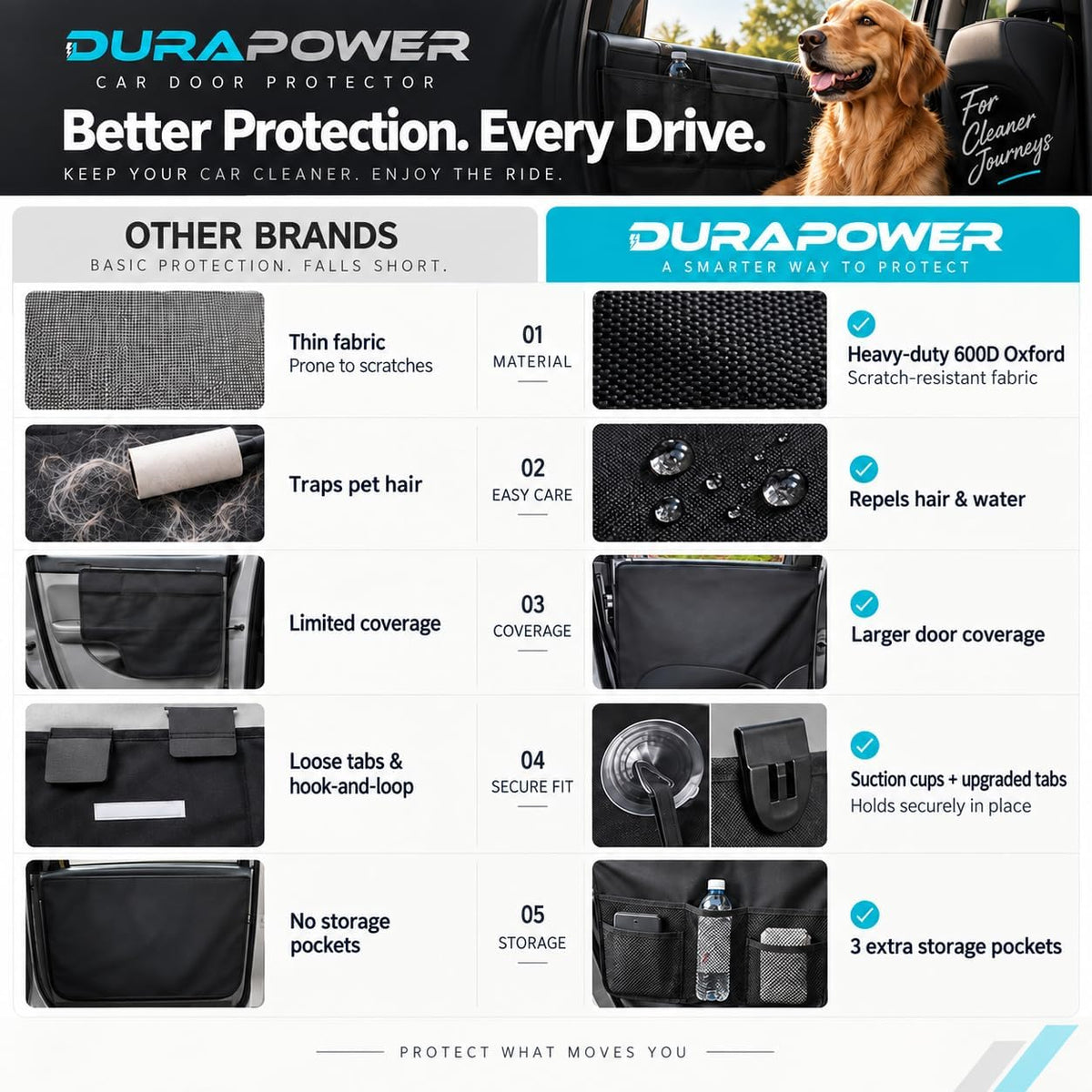 Durapower Dog Car Door Protector丨2 Pack Extra Big & Thick Anti Pet Scratching Waterproof Vehicle Door Covers Guard Truck Interior Panel Safe SUV Universal 600D Black