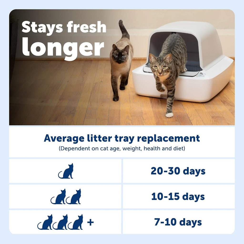 PetSafe ScoopFree Disposable Crystal Cat Litter Trays, Lavender, 2-Pack