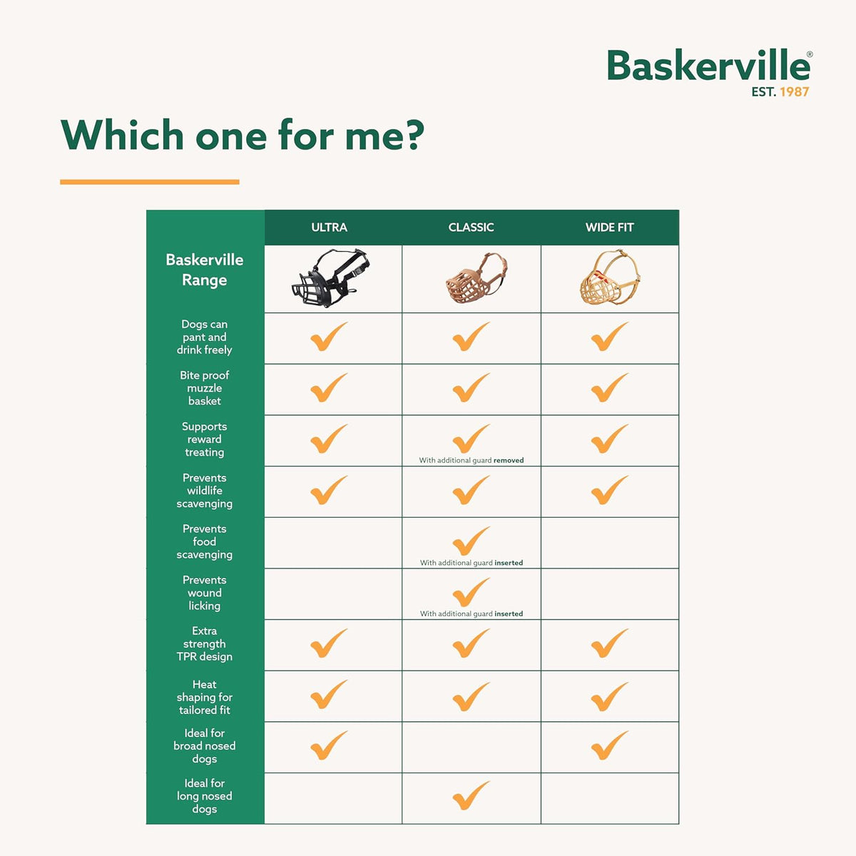 Baskerville ULTRA Dog Muzzle | Size 4