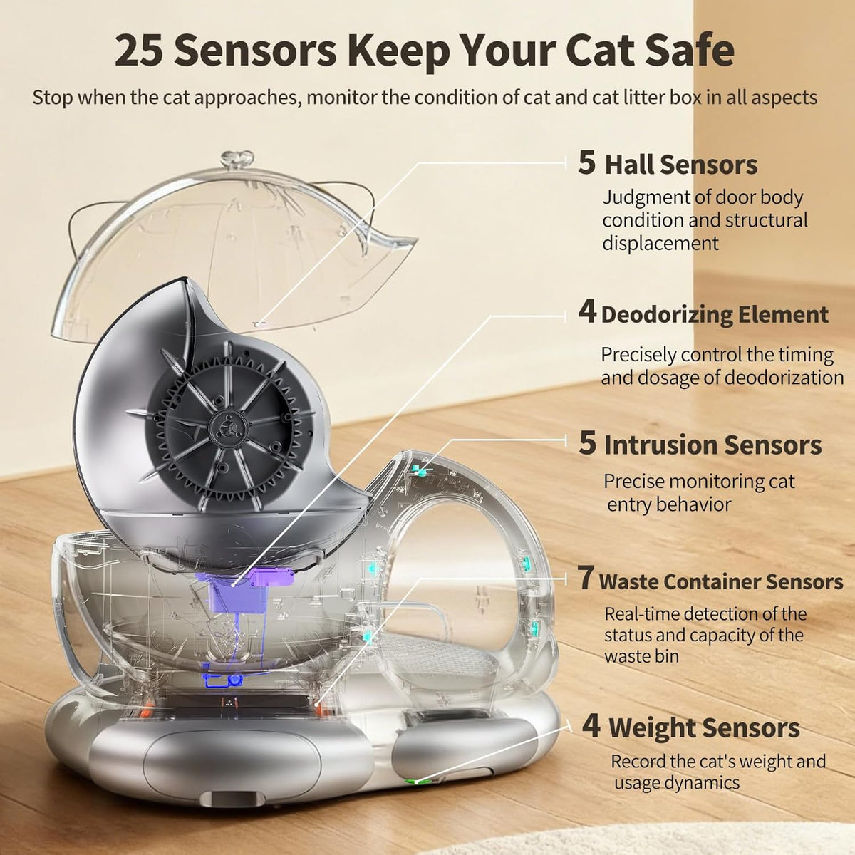 Automatic Cat Litter Box, Semi-Open Large Capacity with Triple Odor Removal System, App Control and Health Monitor, Safety Sensor, Cute Self Cleaning Litter Box for Multiple Cats