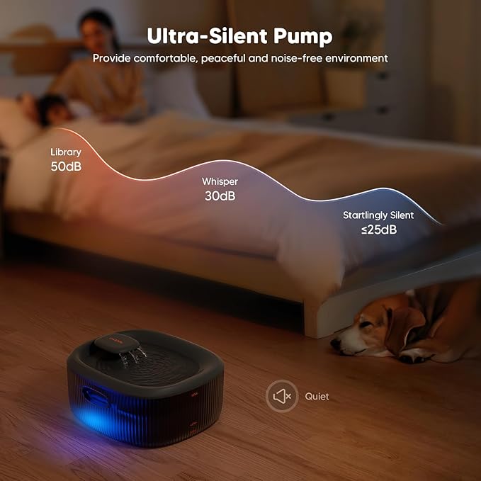WOPET Dog Water Fountain for Large Dogs, 6L/205oz/1.7Gal Automatic Dog and Cat - Image 3