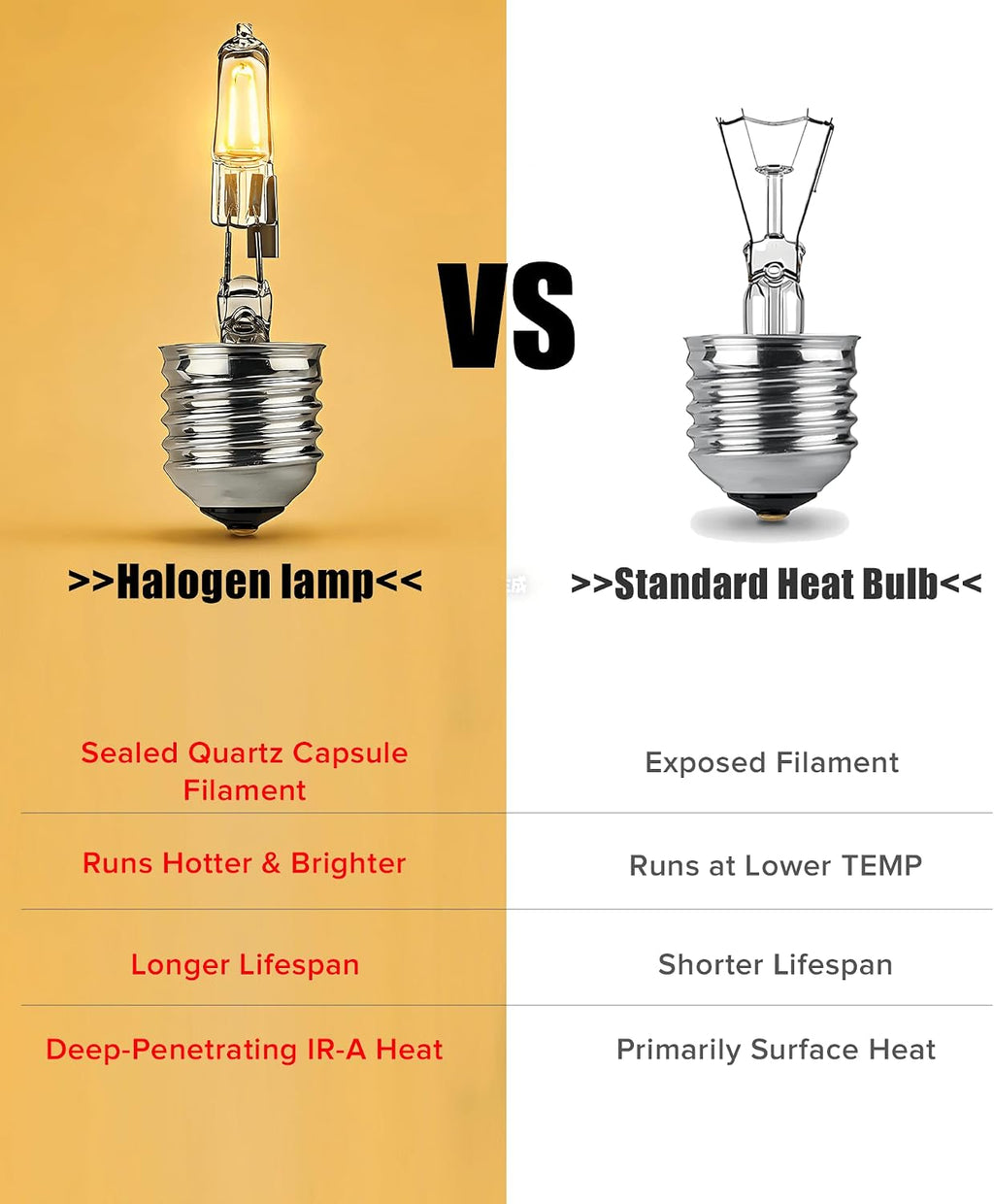 72W Halogen Heat Lamp for Reptiles - Professional Daylight Intense Basking Bulb, IR-A Deep Heat & Simulated Natural Sunlight, 2 Pack for Bearded Dragon, Turtle, Lizard, Snake, Gecko & Chicken