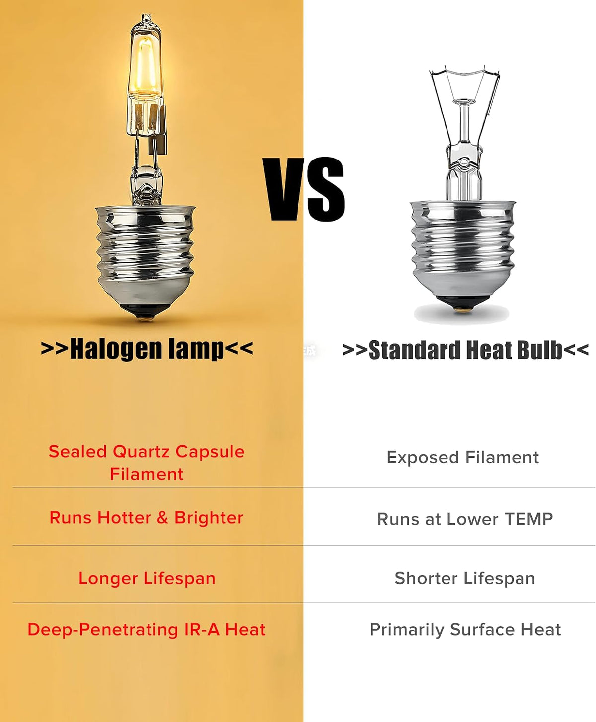 72W Halogen Heat Lamp for Reptiles - Professional Daylight Intense Basking Bulb, IR-A Deep Heat & Simulated Natural Sunlight, 2 Pack for Bearded Dragon, Turtle, Lizard, Snake, Gecko & Chicken