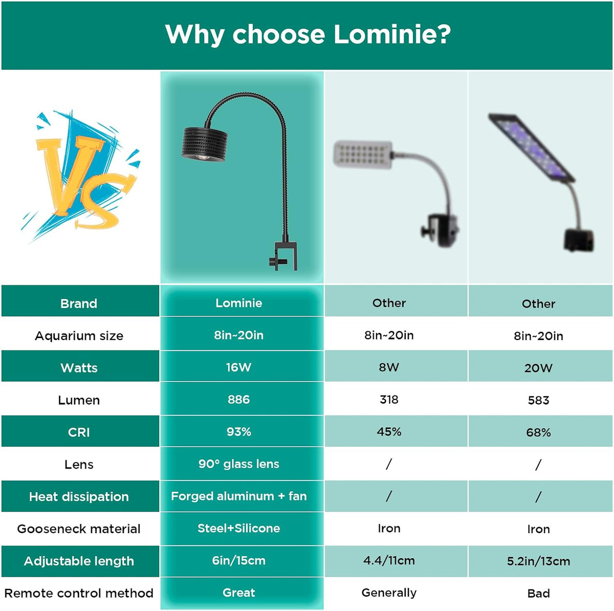 Lominie LED Aquarium Light, Planted Tank Light 4 Channels Remote Control 6500K Aquarium LED Lamp for Freshwater Fish Tank Refugium with Gooseneck (A20 16W Freshwater)