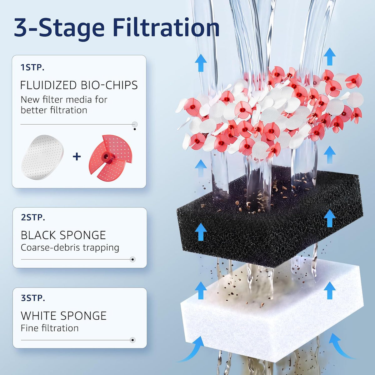Veehoo Hang on Back Aquarium Filter with One-Touch Drain for Tank 3-10 Gal