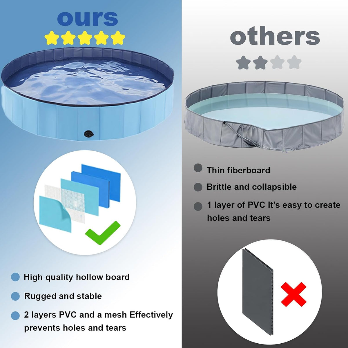 Eooqi Foldable Dog Pool for Large Dogs & Kids, 71" Hard-Side Collapsible Kiddie Pool, Heavy Duty Leakproof PVC Pet Swimming Pool with Non-Slip Bottom & Drain, Indoor Outdoor Use, Blue