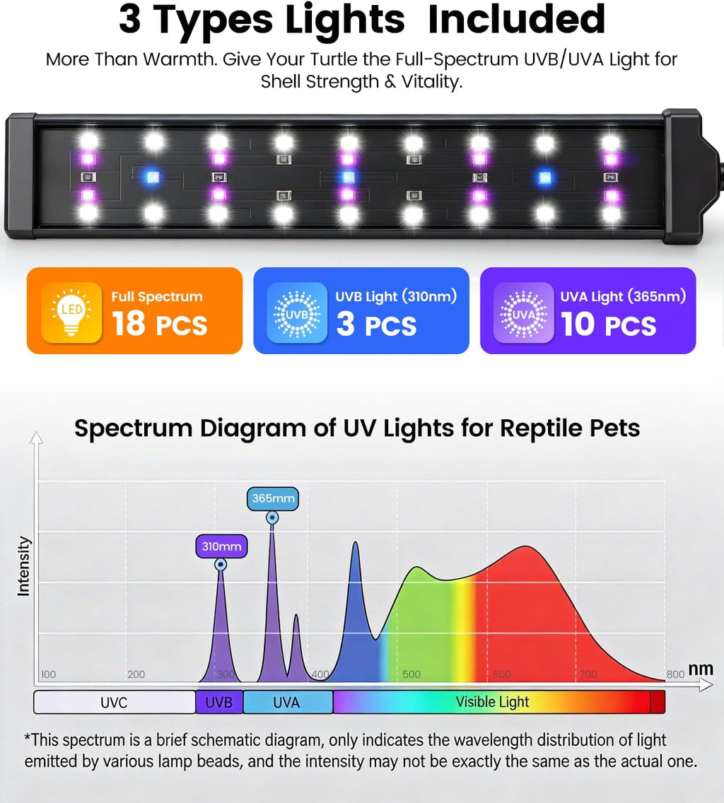UVB Light for Reptiles with Timer, 10.0 UVB for Turtle, Bearded Dragon