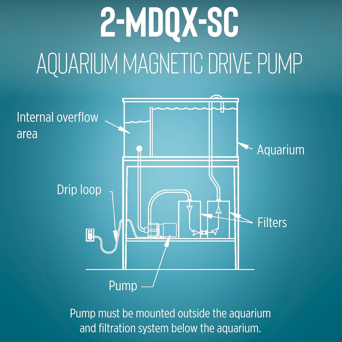 Little Giant 2-MDQX-SC 115V, 640 GPH Manual In-line Aquarium Pump