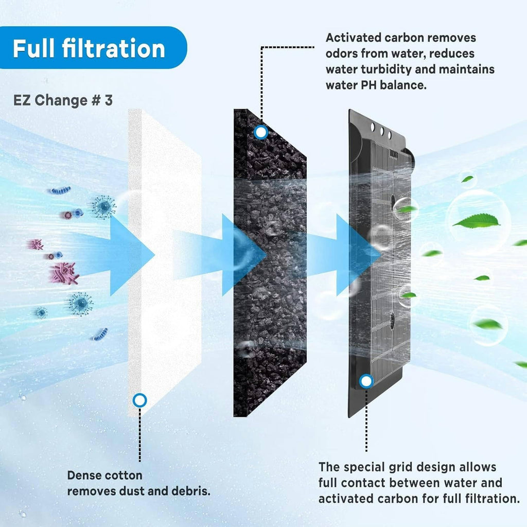 xbbwmrs 9 PCS Aquarium Filter Cartridge Compatiable with Aqua-Tech Filters (EZ-Change #3) Fish Tank Filter Cartridge Compatiable with Aqua-Tech 20-40 & 30-60 Power Filter