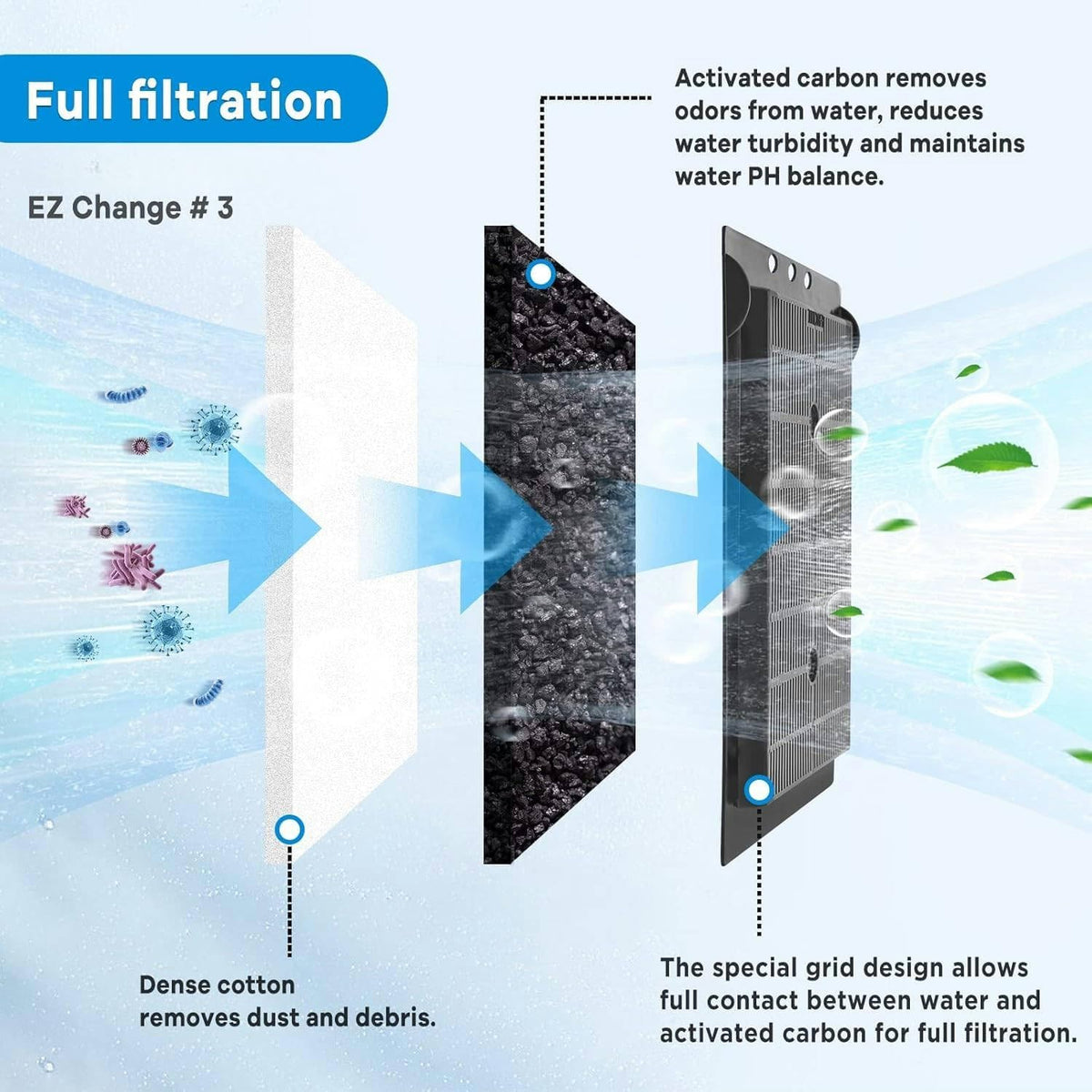 xbbwmrs 9 PCS Aquarium Filter Cartridge Compatiable with Aqua-Tech Filters (EZ-Change #3) Fish Tank Filter Cartridge Compatiable with Aqua-Tech 20-40 & 30-60 Power Filter