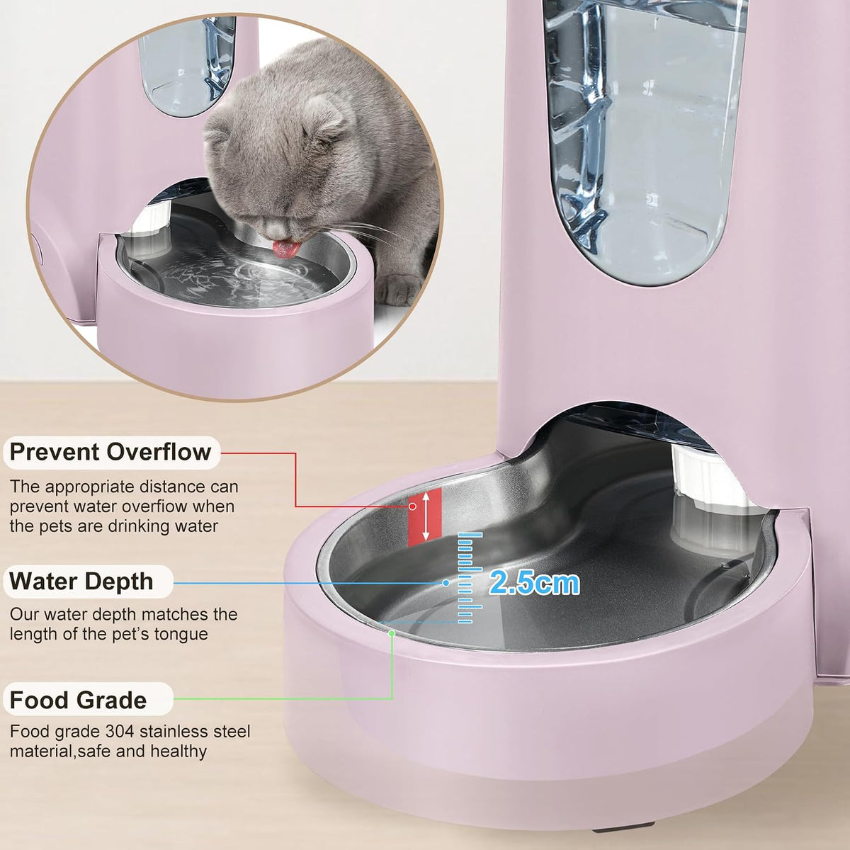 2 Pack Automatic Cat Feeder and Stainless Steel Water Dispenser, Gravity Dog Waterer Set Food Feeder and Waterer Set for Small Medium Kitten Puppy Pets(1 Gallon x 2, Violet)