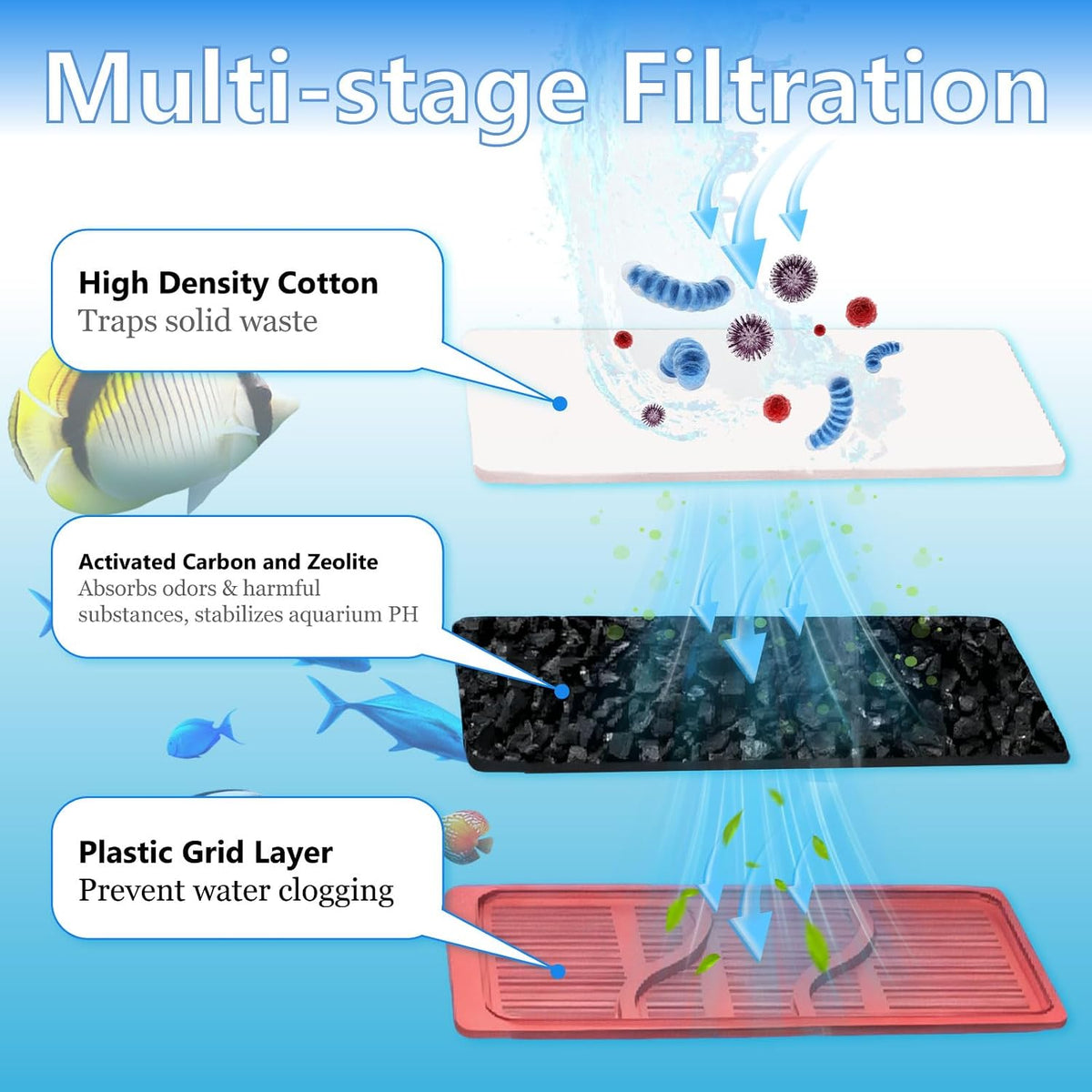 Aquarium Filter Cartridges Replacement Compatible with Whisper 3i Internal Fish Tank Filter, Multi-Layer Filter Pad with Cotton, Activated Carbon & Zeolite, 8 Pack